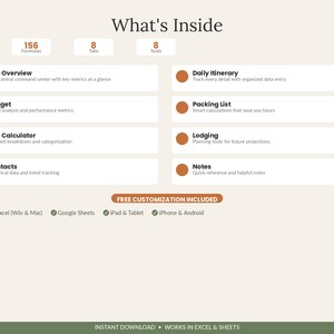 May include: A digital travel planner infographic titled What's Inside, featuring 156 formulas, 8 tabs, and 8 tools. It lists sections for Trip Overview, Budget, Gas Calculator, Contacts, Daily Itinerary, Packing List, Lodging, and Notes with icons.