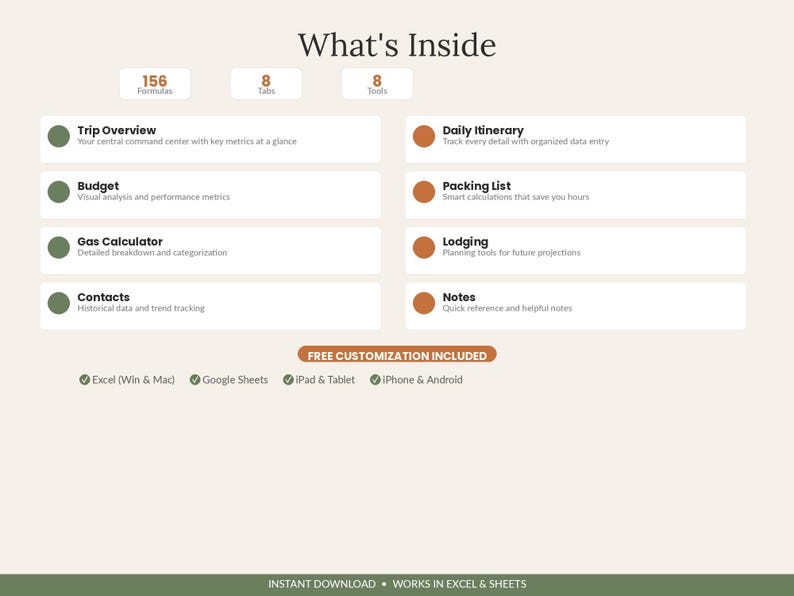 May include: A digital travel planner infographic titled What's Inside, featuring 156 formulas, 8 tabs, and 8 tools. It lists sections for Trip Overview, Budget, Gas Calculator, Contacts, Daily Itinerary, Packing List, Lodging, and Notes with icons.