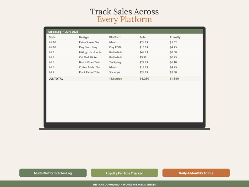 May include: A digital sales log spreadsheet displayed on a laptop screen, titled Track Sales Across Every Platform. The table lists dates, designs, platforms, sales, and royalty amounts for July 2026, with three buttons below for navigation.