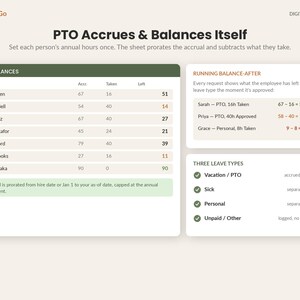 May include: A digital download spreadsheet template titled PTO Accrues & Balances Itself. It features a table for employee PTO balances, a running balance section showing leave calculations, and a list of three leave types including vacation, sick, personal, and unpaid leave.