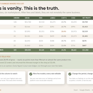 Reseller Inventory & Profit Tracker Spreadsheet 2026 | eBay Poshmark Mercari Whatnot Fee Calculator | 1099-K Bookkeeping Excel Google Sheets image 4