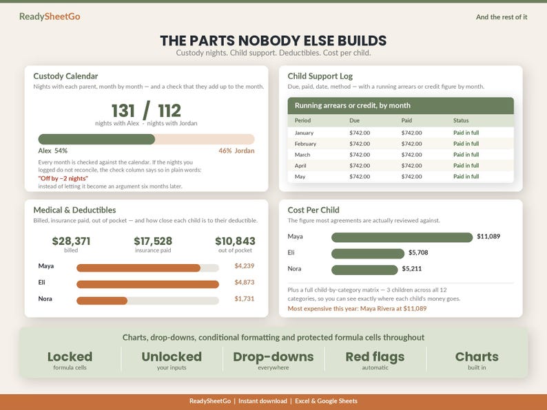 Co-Parenting Expense Tracker Spreadsheet | Shared Child Expenses, Custody Log (Excel, Google Sheets) image 2