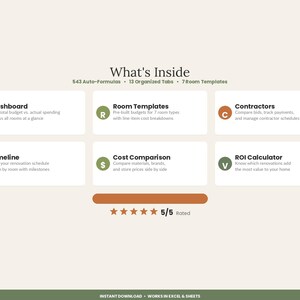 K&ouml;nnte beinhalten: Eine digitale Renovierungsplaner-Oberfl&auml;che mit dem Titel What's Inside, die 543 automatische Formeln, 13 Registerkarten und 7 Raumvorlagen enth&auml;lt. Sie umfasst Bereiche f&uuml;r Dashboard, Room Templates, Contractors, Timeline, Cost Comparison und ROI Calculator, bewertet mit 5/5.
