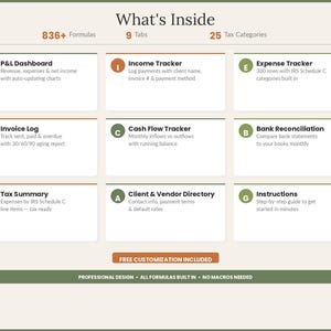 Op de afbeelding: Een digitaal spreadsheet-dashboard getiteld What's Inside, met 836+ formules, 9 tabbladen en 25 belastingcategorie&euml;n. Het toont negen gelabelde vakken waaronder P&L Dashboard, Income Tracker, Expense Tracker, Invoice Log, Cash Flow Tracker, Bank Reconciliation, Tax Summary, Client & Vendor Directory en Instructions, met een onderste balk die Professional Design, All Formulas Built In, No Macros Needed vermeldt.