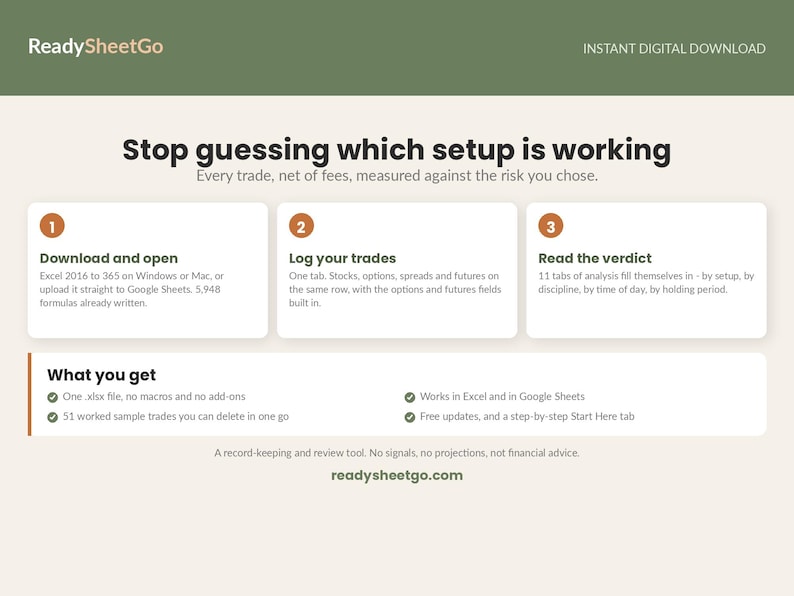 May include: A digital product information graphic for ReadySheetGo featuring the text Stop guessing which setup is working. It outlines a three-step process for logging trades in Excel or Google Sheets, lists features like 5,948 formulas, and includes the website readysheetgo.com.