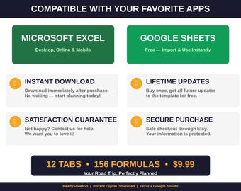 Road Trip Planner Spreadsheet Template | Road Trip Budget Fuel Cost Calculator Excel Google Sheets | Summer Vacation Planner