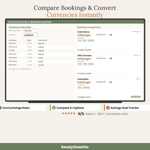Travel Budget Planner Spreadsheet 2026 | Vacation Trip Expense Tracker Calculator | Family Itinerary Dashboard Template Excel Google Sheets image 6