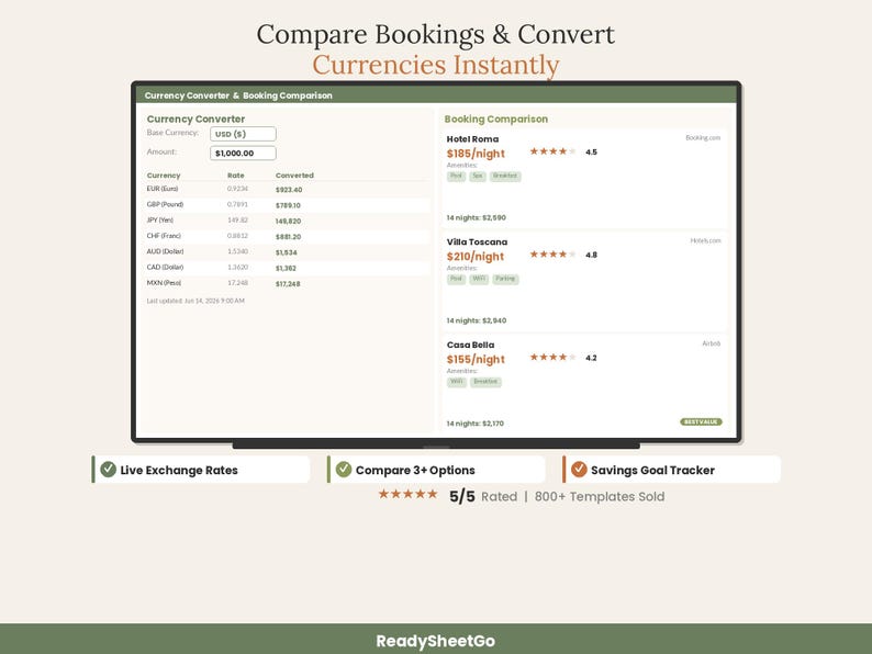 Travel Budget Planner Spreadsheet 2026 | Vacation Trip Expense Tracker Calculator | Family Itinerary Dashboard Template Excel Google Sheets image 6