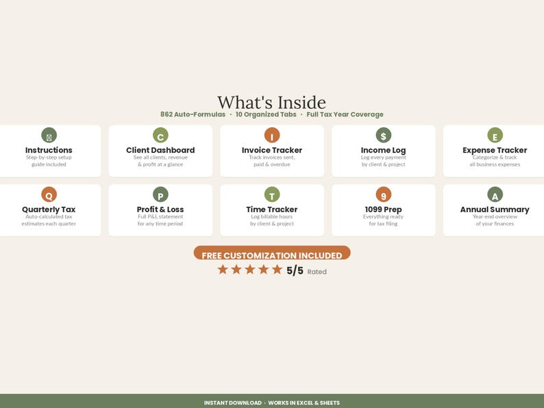 Pu&ograve; includere: Una dashboard di foglio di calcolo digitale intitolata What's Inside con 862 formule automatiche e 10 schede tra cui Instructions, Client Dashboard, Invoice Tracker, Income Log, Expense Tracker, Quarterly Tax, Profit & Loss, Time Tracker, 1099 Prep e Annual Summary.