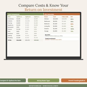 K&ouml;nnte beinhalten: Eine digitale Tabelle auf einem Bildschirm mit dem Titel Compare Costs & Know Your Return on Investment. Sie enth&auml;lt eine Kostenvergleichstabelle f&uuml;r Artikel wie Arbeitsplatten und Schr&auml;nke sowie eine ROI-Rechner-Tabelle nach Raum.