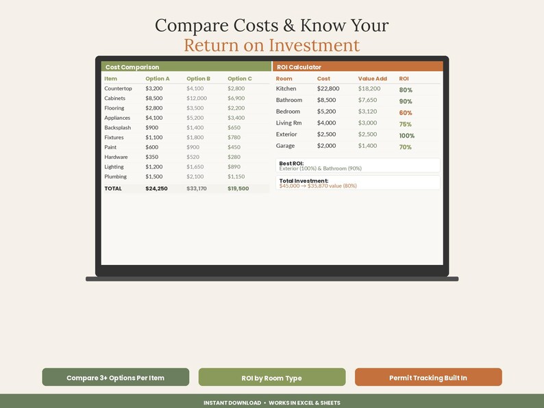 K&ouml;nnte beinhalten: Eine digitale Tabelle auf einem Bildschirm mit dem Titel Compare Costs & Know Your Return on Investment. Sie enth&auml;lt eine Kostenvergleichstabelle f&uuml;r Artikel wie Arbeitsplatten und Schr&auml;nke sowie eine ROI-Rechner-Tabelle nach Raum.