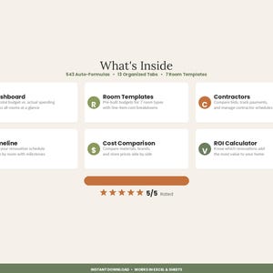 May include: A digital renovation planner interface titled What's Inside, featuring 543 auto-formulas, 13 tabs, and 7 room templates. It includes six white rectangular modules labeled Dashboard, Room Templates, Contractors, Timeline, Cost Comparison, and ROI Calculator, each with a colored circular icon. A five-star rating of 5/5 is displayed below.