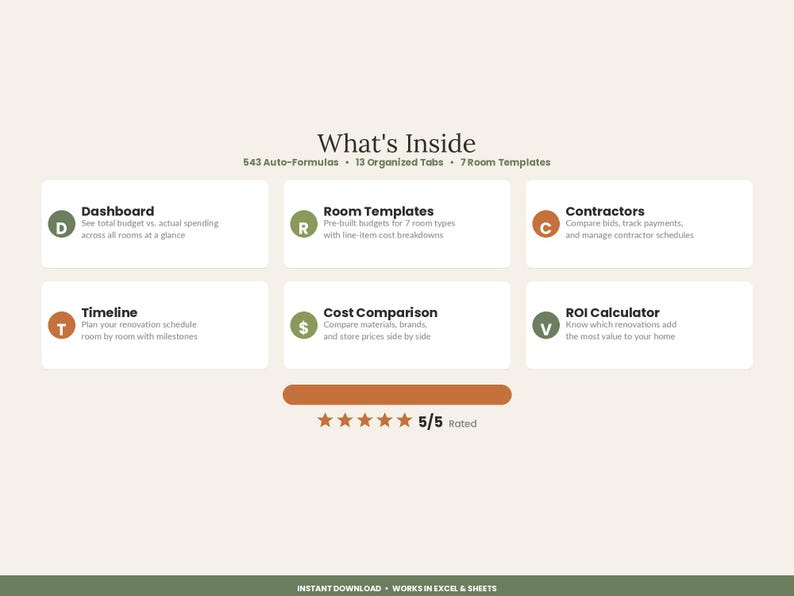 May include: A digital renovation planner interface titled What's Inside, featuring 543 auto-formulas, 13 tabs, and 7 room templates. It includes six white rectangular modules labeled Dashboard, Room Templates, Contractors, Timeline, Cost Comparison, and ROI Calculator, each with a colored circular icon. A five-star rating of 5/5 is displayed below.