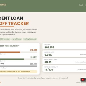 Student Loan Payoff Tracker Spreadsheet Template Excel Google Sheets | Debt Avalanche Snowball Calculator, IDR Estimator, Forgiveness Log image 7