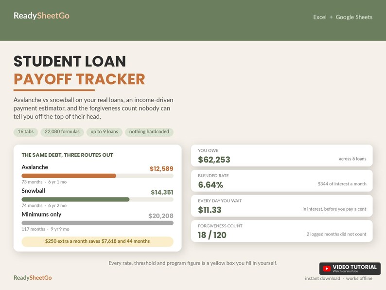 Student Loan Payoff Tracker Spreadsheet Template Excel Google Sheets | Debt Avalanche Snowball Calculator, IDR Estimator, Forgiveness Log image 7