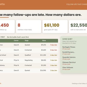 Client CRM Spreadsheet Template Excel Google Sheets | Sales Pipeline Tracker, Lead Follow Up, Weighted Forecast for Small Business image 4