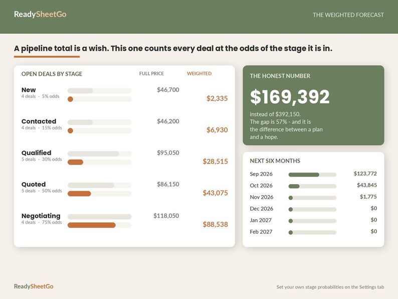 Client CRM Spreadsheet Template Excel Google Sheets | Sales Pipeline Tracker, Lead Follow Up, Weighted Forecast for Small Business image 3