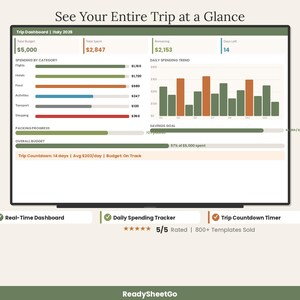 Travel Budget Planner Spreadsheet 2026 | Vacation Trip Expense Tracker Calculator | Family Itinerary Dashboard Template Excel Google Sheets image 5