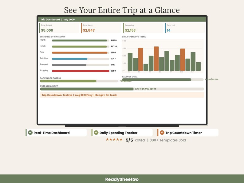 Travel Budget Planner Spreadsheet 2026 | Vacation Trip Expense Tracker Calculator | Family Itinerary Dashboard Template Excel Google Sheets image 5