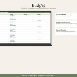 May include: A digital budget analysis dashboard interface displaying a table with columns for Metric, Value, Target, and Status. The table lists travel destinations like LA to Vegas and Grand Canyon. Text boxes on the right highlight Visual Charts, What-If Scenarios, and Export Ready features.