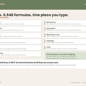 May include: A digital information graphic titled ReadySheetGo with a beige background and green header. It lists 11 tabs including Start Here, Dashboard, Trade Log, Stats, By Setup, Equity Curve, Behaviour, Discipline, Monthly & Tax, Settings, and Lists.