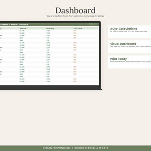 May include: A digital vehicle expense tracker dashboard featuring a table titled Vehicle Expense - Annual Overview with columns for category, annual, monthly, and percentage of total. Text boxes highlight auto-calculations, visual dashboard, and print ready features.