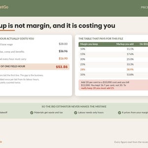 Construction Estimating Spreadsheet Template Excel Google Sheets | Contractor Bid Calculator, Job Costing, Change Order and Draw Tracker image 3