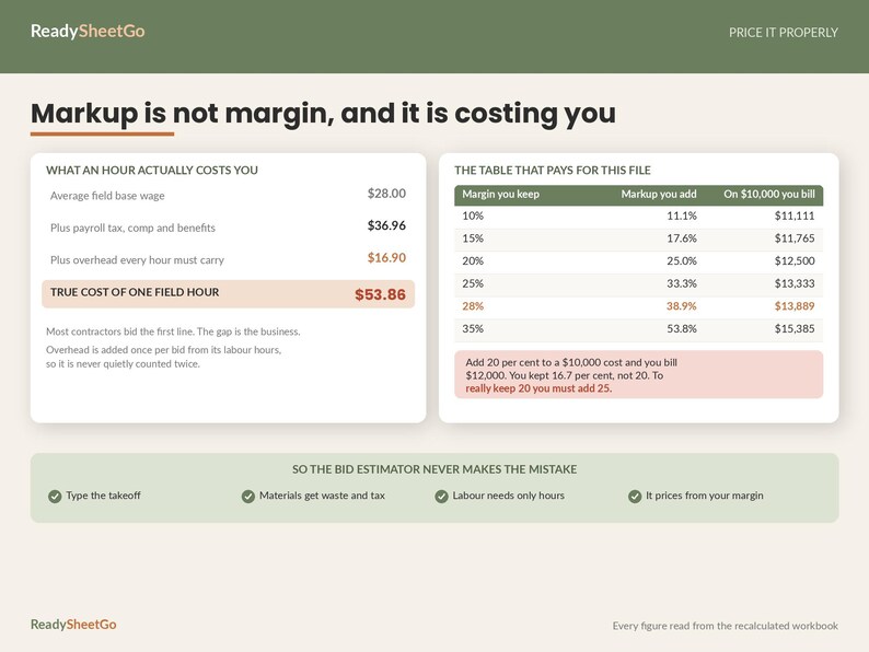 Construction Estimating Spreadsheet Template Excel Google Sheets | Contractor Bid Calculator, Job Costing, Change Order and Draw Tracker image 3