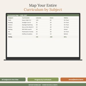 May include: A digital curriculum map spreadsheet displayed on a screen, titled Map Your Entire Curriculum by Subject. The table tracks subjects like Math, Reading, and Science with columns for lessons, completed work, and status, totaling 66% progress.