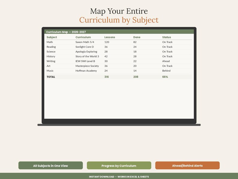 May include: A digital curriculum map spreadsheet displayed on a screen, titled Map Your Entire Curriculum by Subject. The table tracks subjects like Math, Reading, and Science with columns for lessons, completed work, and status, totaling 66% progress.