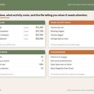 Client CRM Spreadsheet Template Excel Google Sheets | Sales Pipeline Tracker, Lead Follow Up, Weighted Forecast for Small Business image 6