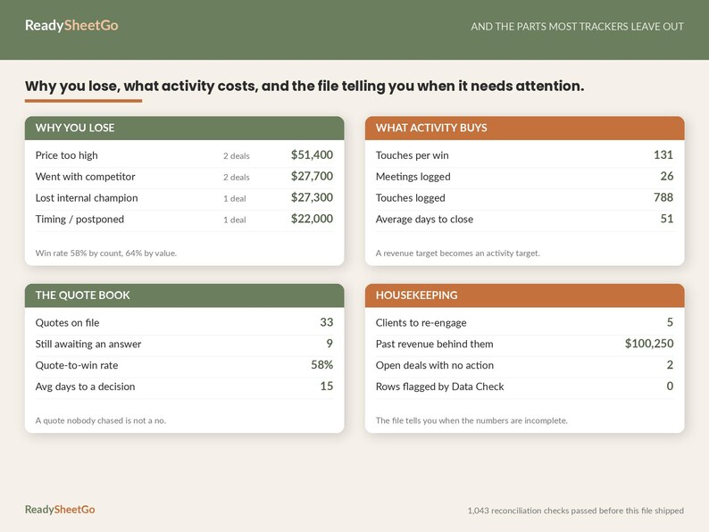 Client CRM Spreadsheet Template Excel Google Sheets | Sales Pipeline Tracker, Lead Follow Up, Weighted Forecast for Small Business image 6