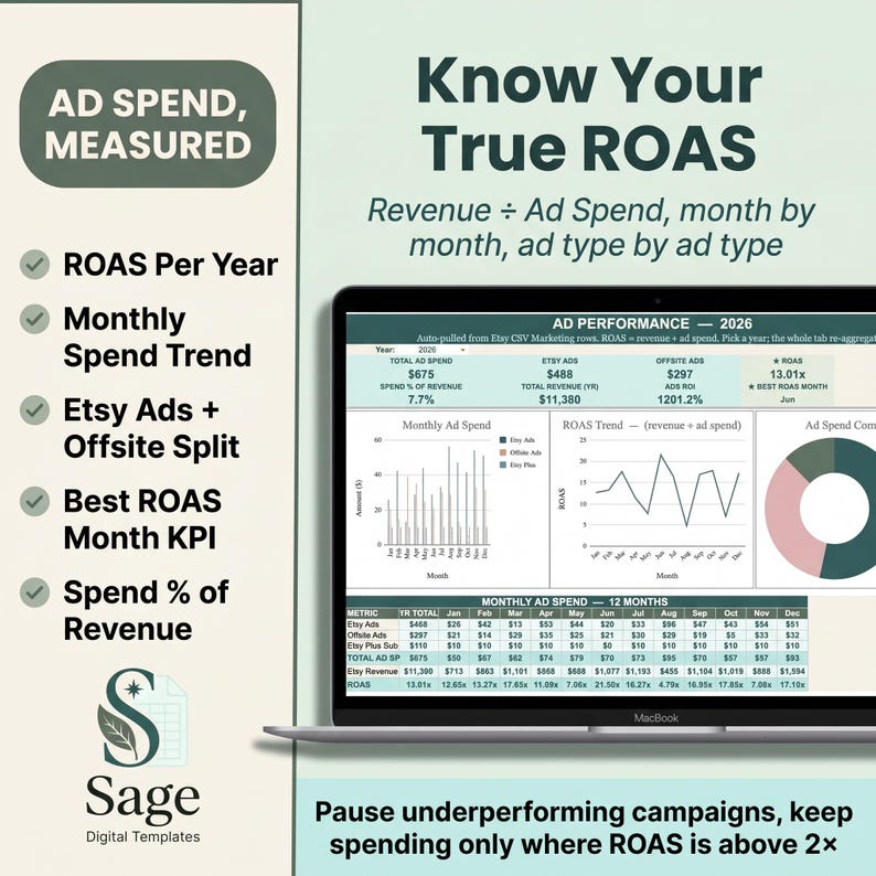 Op de afbeelding: Een laptopscherm toont marketinggegevens, waaronder ROAS, maandelijkse bestedingstrends en Etsy-advertentieprestaties. Het scherm toont grafieken met de tekst "AD SPEND, MEASURED" en "Know Your True ROAS."