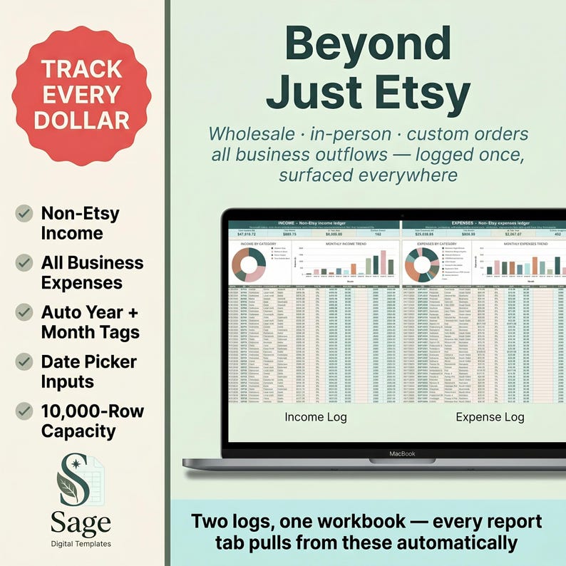 Op de afbeelding: Een laptopscherm toont een spreadsheet met inkomsten- en uitgavenlogboeken. De tekst "Beyond Just Etsy" en "Track Every Dollar" zijn zichtbaar. Functies zijn onder meer het volgen van niet-Etsy-inkomsten, automatische jaar- en maandtags en een capaciteit van 10.000 rijen.