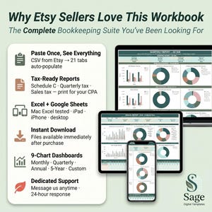 Op de afbeelding: Een digitale boekhoudsuite voor Etsy-verkopers, weergegeven op een laptop, tablet en smartphone. De afbeelding bevat grafieken en tekst die functies benadrukken zoals belastingklare rapporten, direct downloaden en dashboards met 9 grafieken. De tekst luidt "Why Etsy Sellers Love This Workbook."