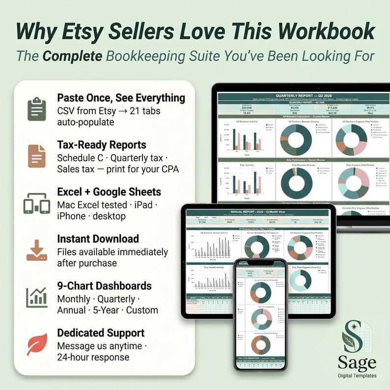 Op de afbeelding: Een digitale boekhoudsuite voor Etsy-verkopers, weergegeven op een laptop, tablet en smartphone. De afbeelding bevat grafieken en tekst die functies benadrukken zoals belastingklare rapporten, direct downloaden en dashboards met 9 grafieken. De tekst luidt "Why Etsy Sellers Love This Workbook."