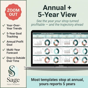 Op de afbeelding: Een laptopscherm toont financi&euml;le grafieken met de tekst "Annual + 5-Year View". De afbeelding bevat een rode "Zoom Out" cirkel en een lijst met functies. Het merklogo is "Sage Digital Templates".