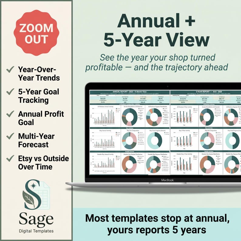 Op de afbeelding: Een laptopscherm toont financi&euml;le grafieken met de tekst "Annual + 5-Year View". De afbeelding bevat een rode "Zoom Out" cirkel en een lijst met functies. Het merklogo is "Sage Digital Templates".
