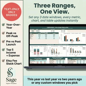Op de afbeelding: Een MacBook toont een data-analyse dashboard met grafieken en tabellen. Het scherm toont vergelijkingen van Etsy-prestatiestatistieken, waaronder inkomsten, uitgaven en winst. De tekst op het scherm luidt "Three Ranges, One View."