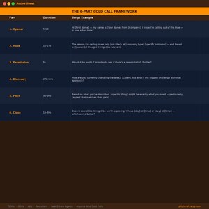 May include: A dark blue and orange infographic titled "THE 6-PART COLD CALL FRAMEWORK." The chart outlines a cold calling script with parts, durations, and script examples. The parts include Opener, Hook, Permission, Discovery, Pitch, and Close.