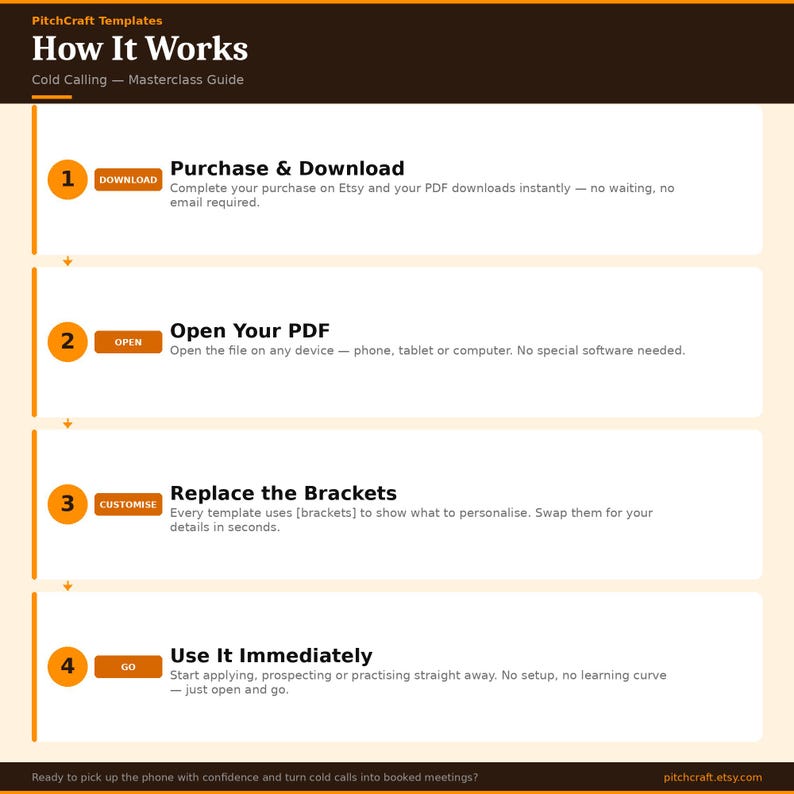 May include: A graphic with the title "How It Works" and instructions for a cold calling masterclass guide. Steps include purchase and download, opening the PDF, replacing brackets, and immediate use. The design is in shades of brown and beige.