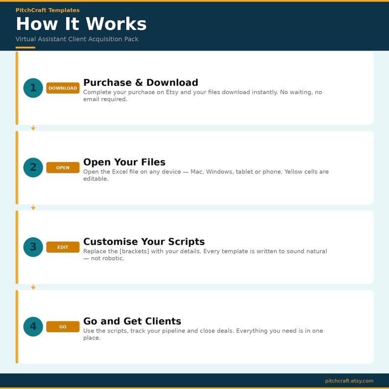 Virtual Assistant Client Acquisition Pack | VA Scripts | Cold Email ...