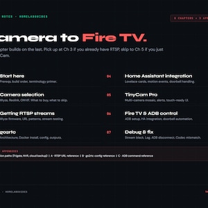 May include: A dark background with the title "Camera to Fire TV." The image is a guide with numbered sections, including "Start here," "Camera selection," and "Getting RTSP streams." The text is in white and green.