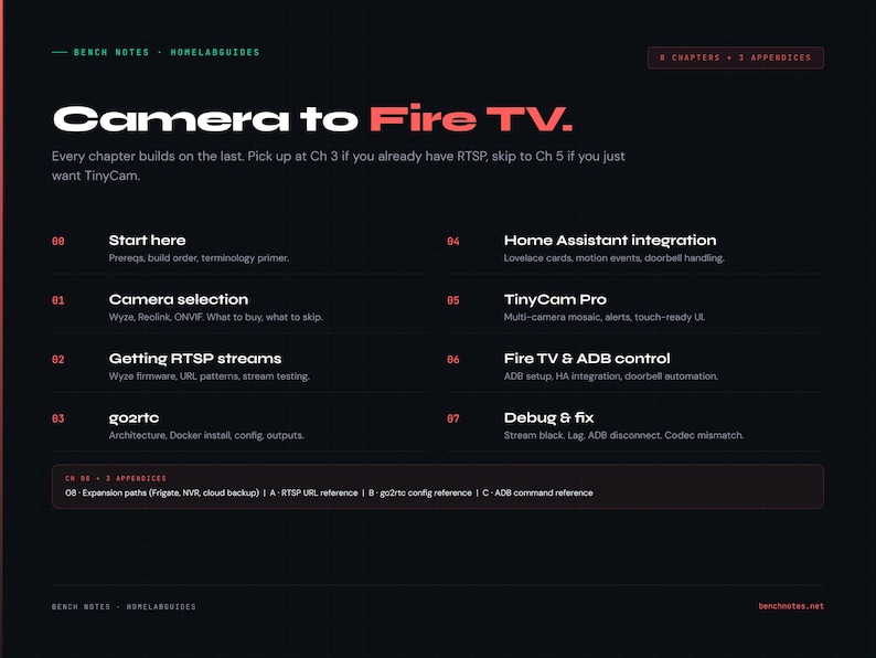 May include: A dark background with the title "Camera to Fire TV." The image is a guide with numbered sections, including "Start here," "Camera selection," and "Getting RTSP streams." The text is in white and green.