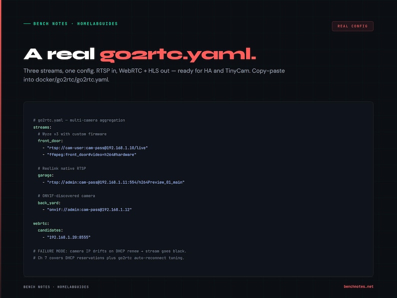 May include: A dark background with white and red text. The title reads "A real go2rtc.yaml." The text describes three streams, one config, RTSP, WebRTC, and HLS out. Code snippets are visible, detailing camera configurations and network settings.
