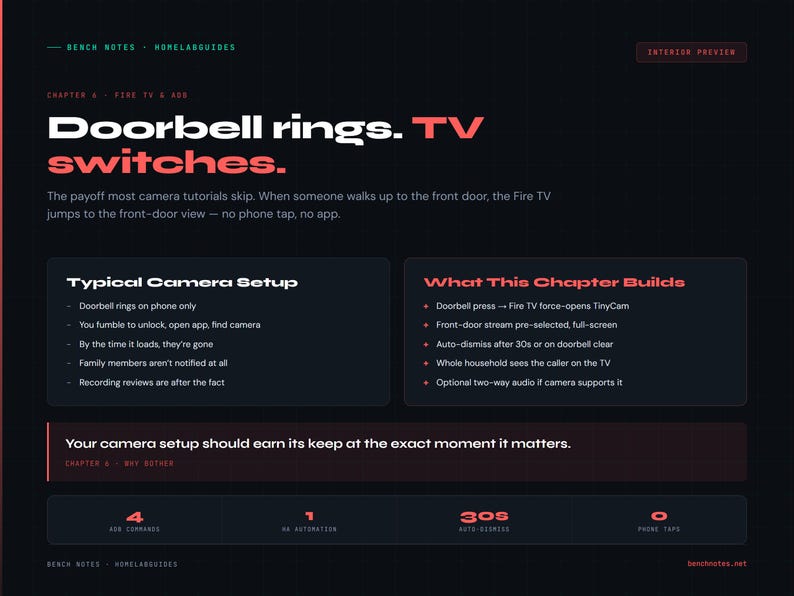 May include: A dark webpage with the text "Doorbell rings. TV switches." and information about camera setup and features. The page includes the text "bench notes" and "homelabguides."