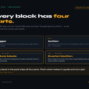 May include: A dark background with text that reads "Every block has four parts." The text is in white and yellow. The image is a guide with four sections: Trigger, Action, Failure Mode, and Customization. The website address benchnotes.net is at the bottom.