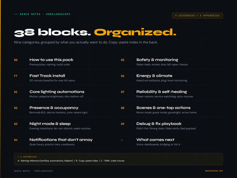 May include: A dark background with white and yellow text. The text reads "38 blocks. Organized." and lists nine categories. The categories include "How to use this pack," "Fast Track install," and "Core lighting automations."