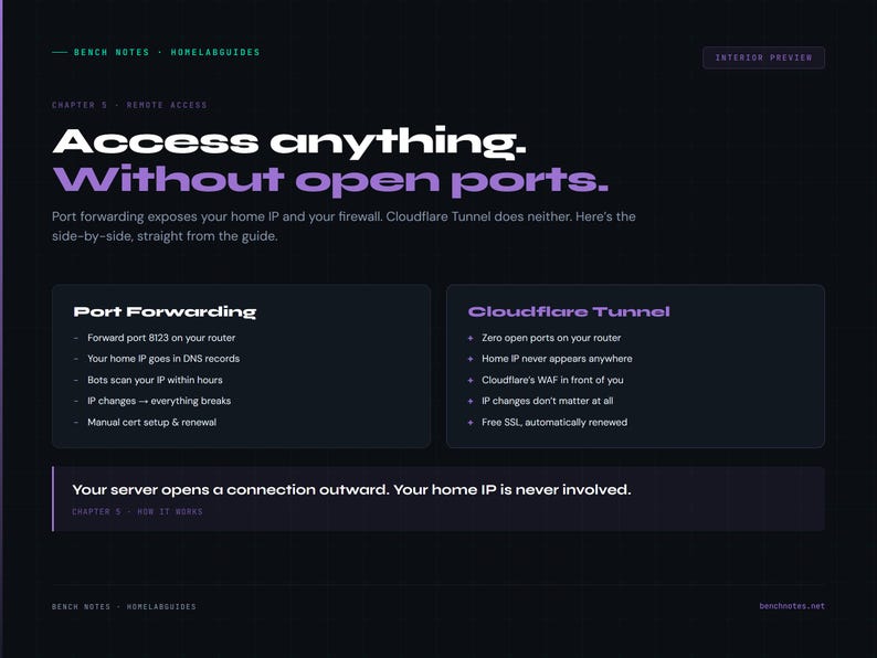 May include: A dark webpage with the text "Access anything. Without open ports." It compares port forwarding and Cloudflare Tunnel. The page includes lists of features for each method, with a purple and white color scheme.