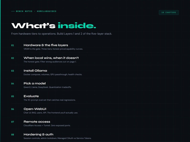 Peut inclure: Fond sombre avec du texte blanc et turquoise. Le titre "What's inside" est affich&eacute; en &eacute;vidence. L'image r&eacute;pertorie des sujets tels que "Hardware & the five layers", "When local wins, when it doesn't" et "Install Ollama".